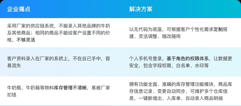 方案全景